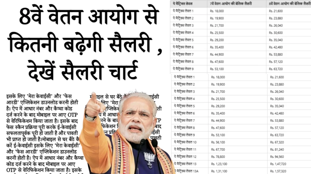 DA Hike 8th Pay Commision 2026